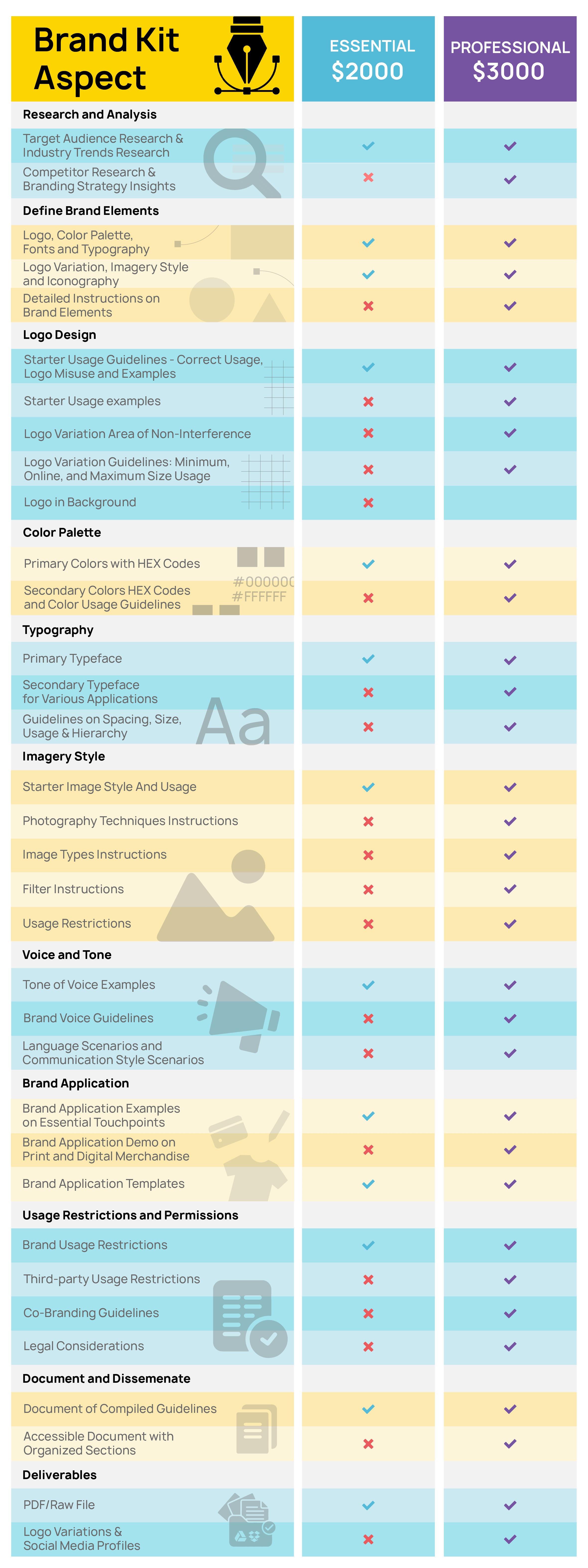 Brand Kit Comparison Chart Comp Chart Shaira Proposed V2 1