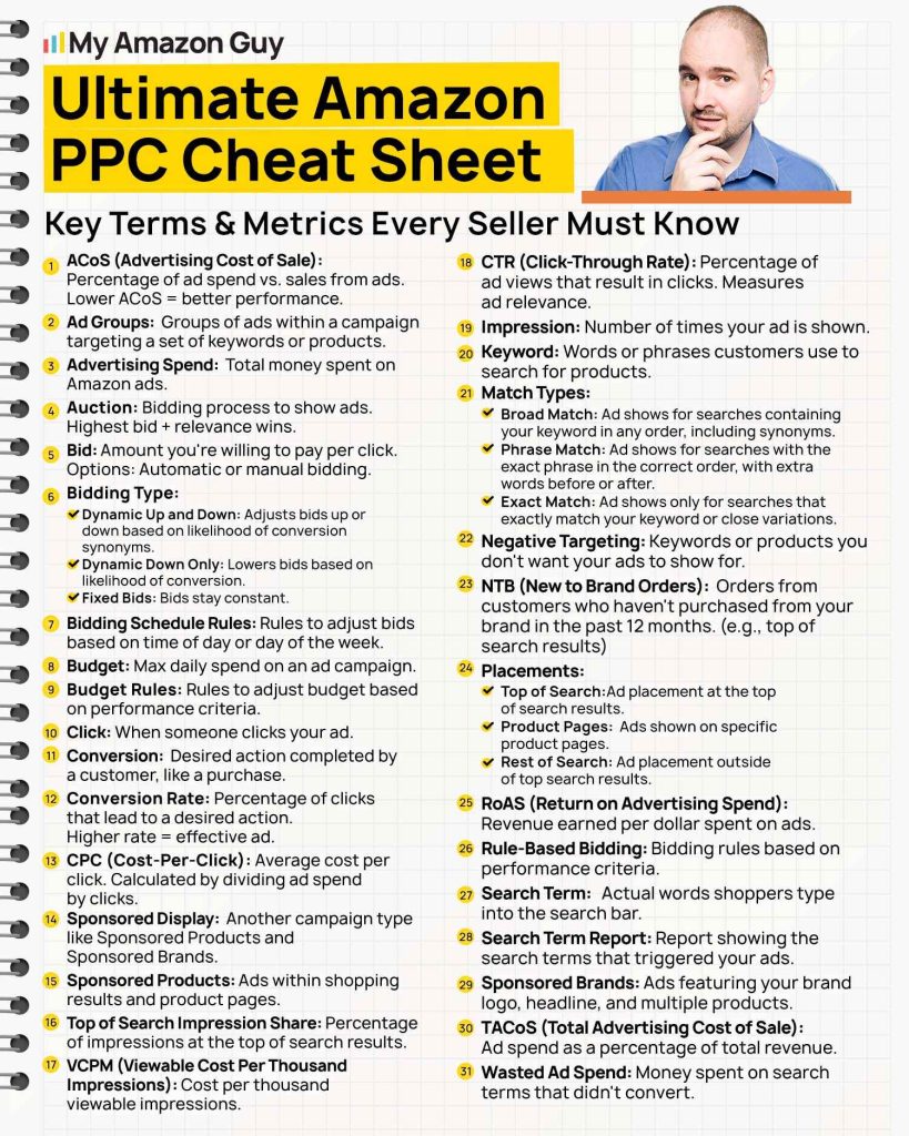 Amazon PPC Management How It Works ultimate amazon ppc cheatsheet