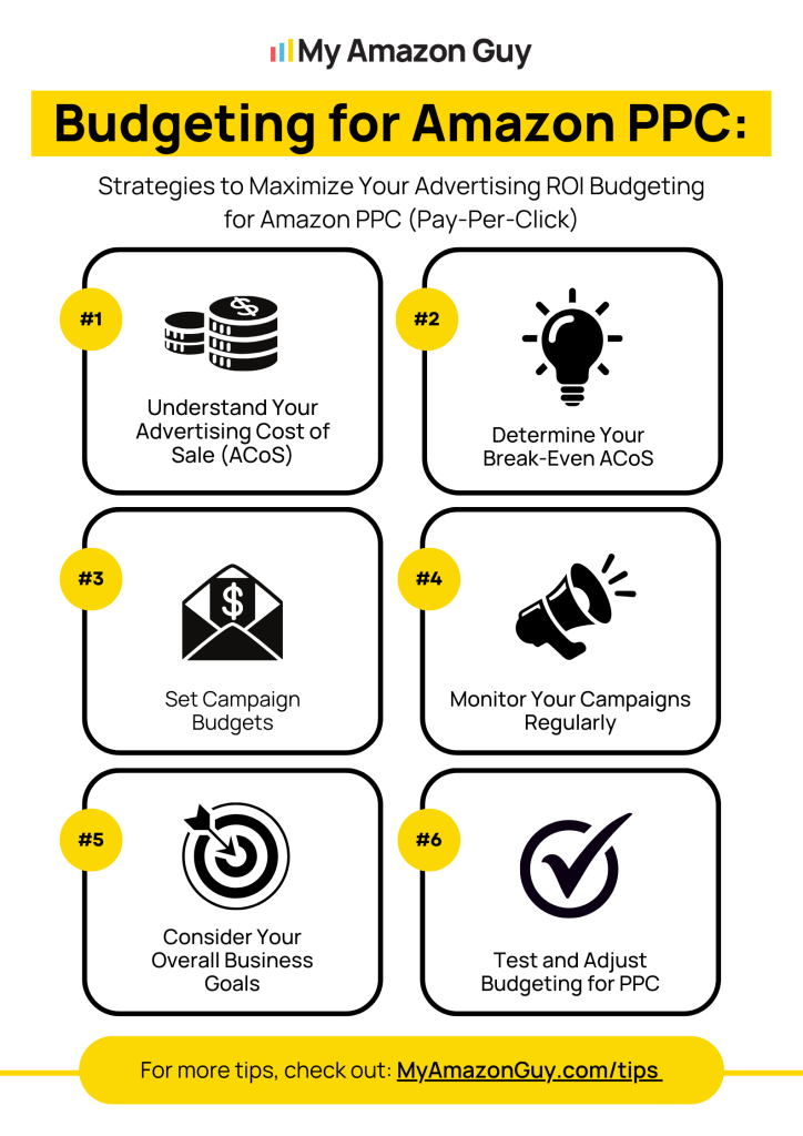 Amazon Product Launch Strategies 2024 Budgeting for Amazon PPC