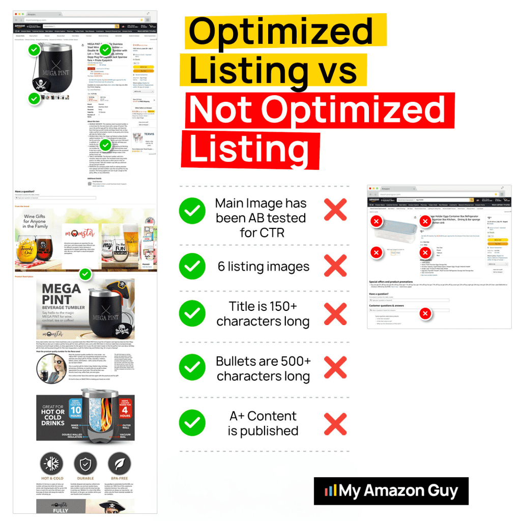 Amazon Product Launch Strategies 2024 Optimized vs Not Optimized Listing