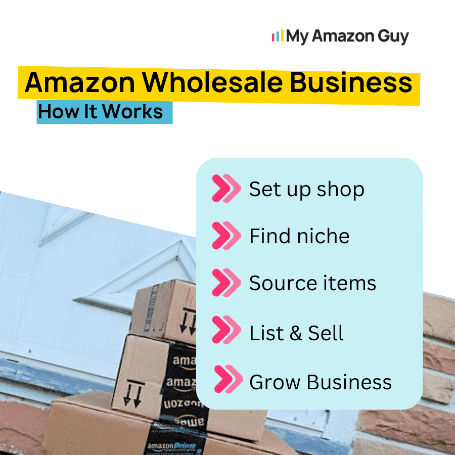 Amazon Wholesale Business Comprehensive Guide How It Works