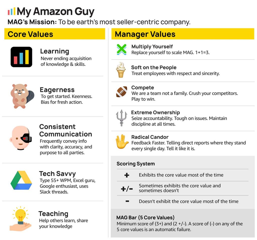 Core Values of My Amazon Guy