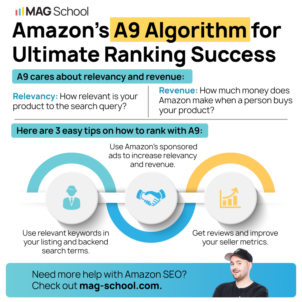 Amazon Product Launch Checklist - Amazon A9 Algorithm