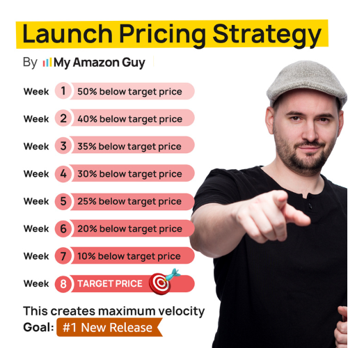 Amazon Product Launch Checklist - Pricing Strategy