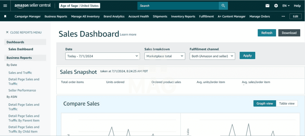 Amazon Seller Central Sales Dashboard