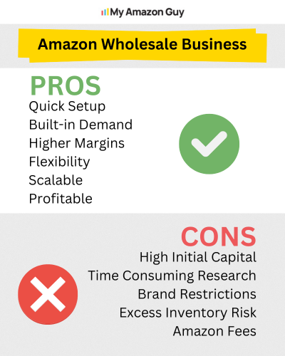 Amazon Wholesale Business