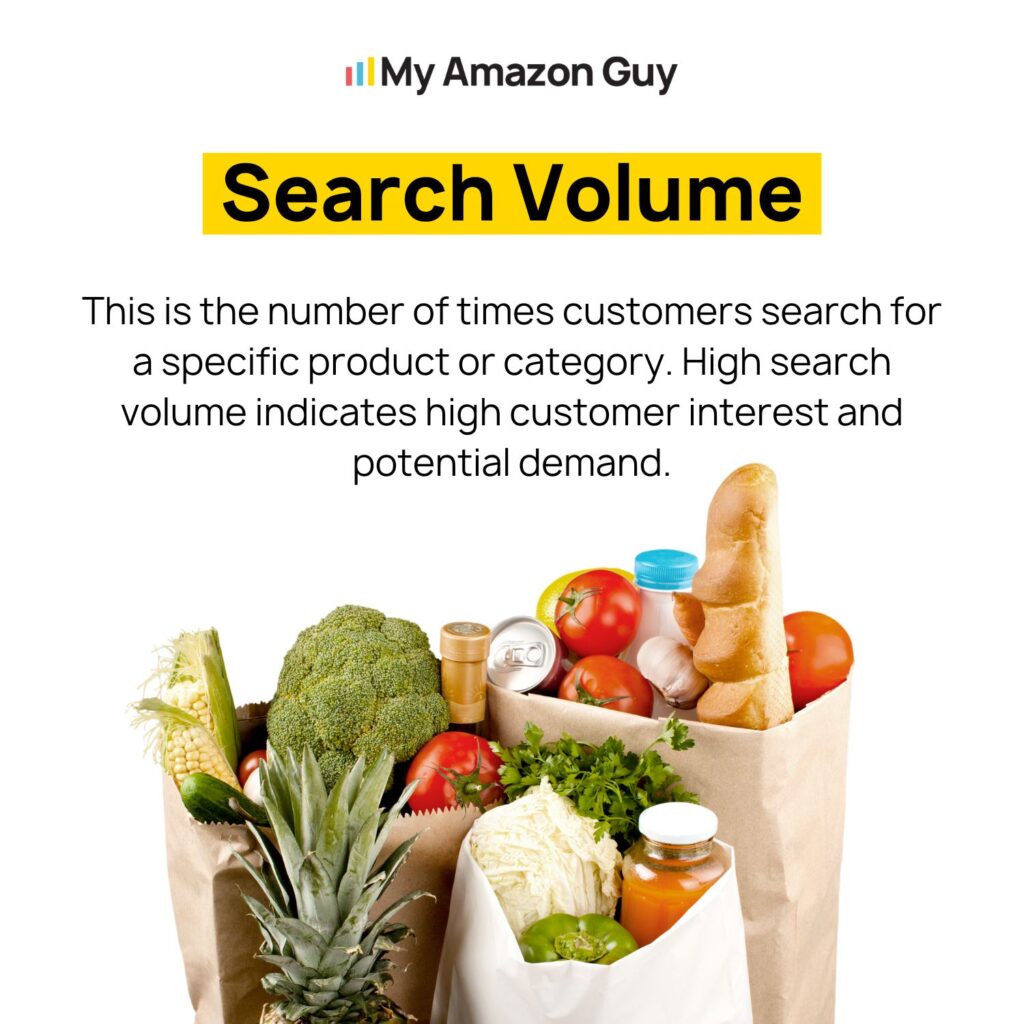Choose Products to Sell - Importance of Demand Analysis Search Volume