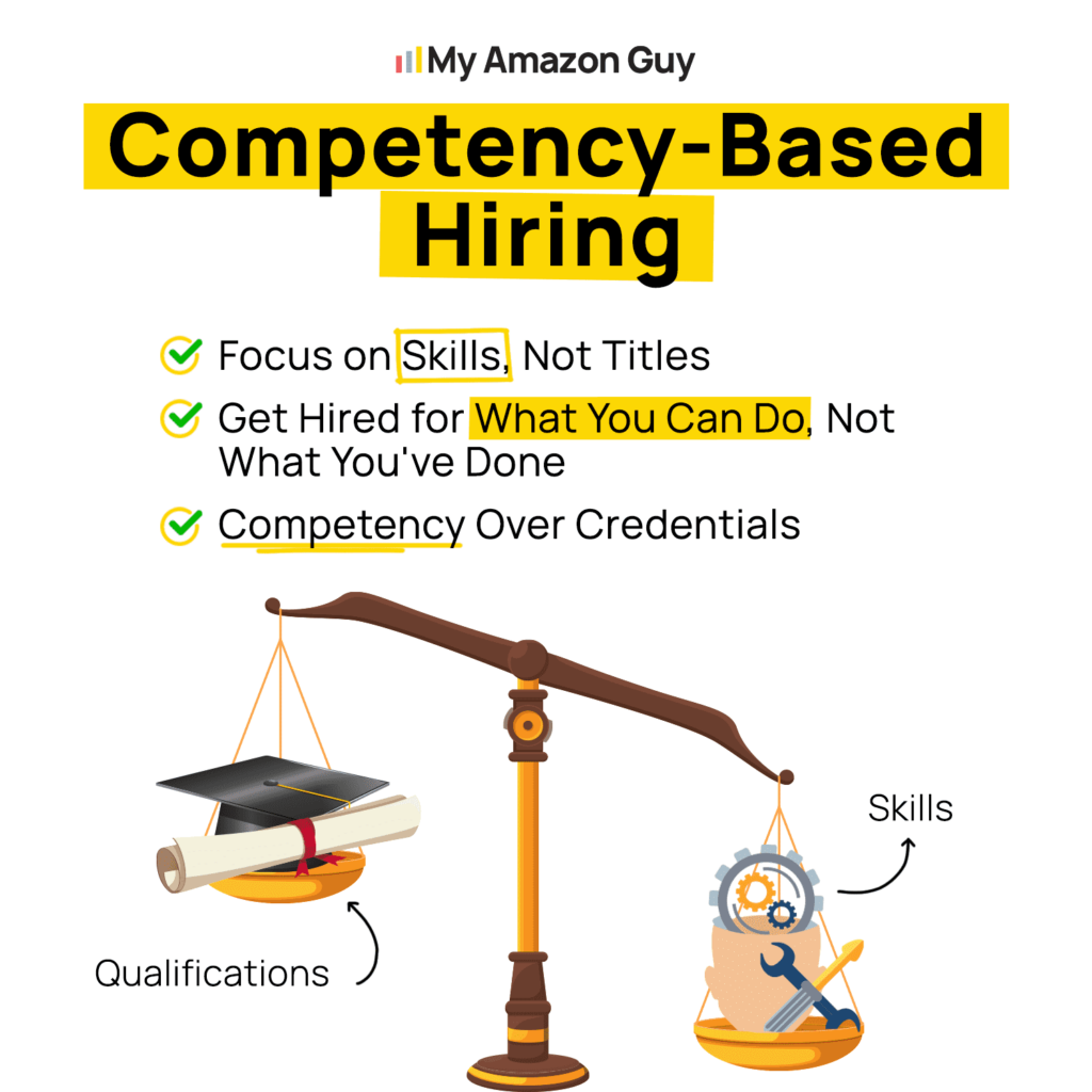 Top IT Jobs at My Amazon Guy 2 IT Jobs Competency-Based Hiring