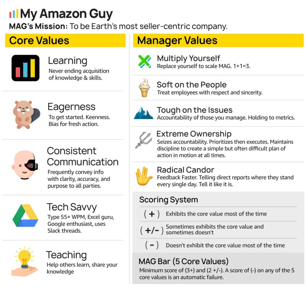 Top IT Jobs at My Amazon Guy 3 IT Jobs MAG Core Values