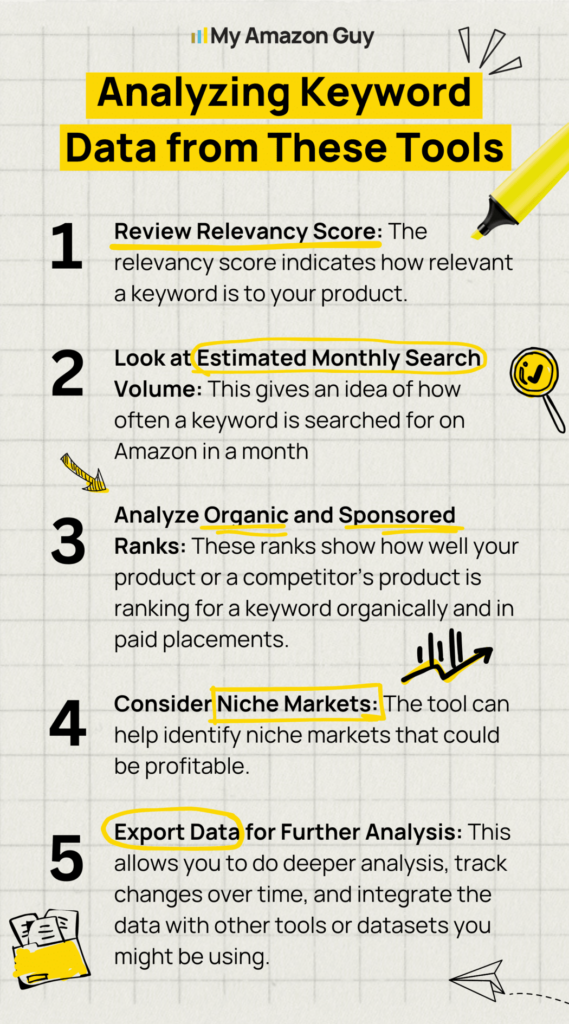 Product Research Mistakes - Keyword Research